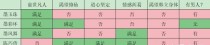 修仙轮回技能组合攻略-穿梭于仙界的绝世神通（揭秘修仙轮回技能组合，带你成为无敌修真者！）