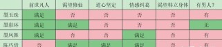 修仙轮回技能组合攻略-穿梭于仙界的绝世神通（揭秘修仙轮回技能组合，带你成为无敌修真者！）