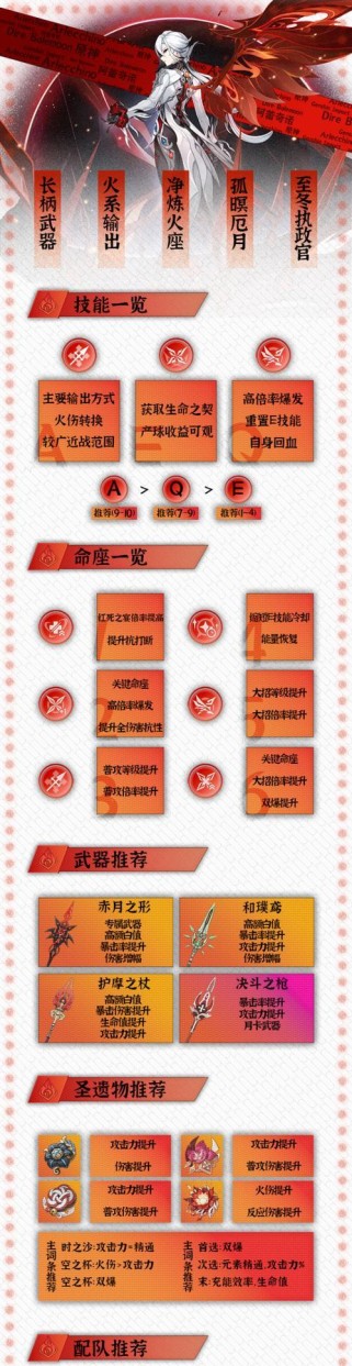 原神各个角色教程攻略（解锁游戏潜力，打造无敌阵容！）
