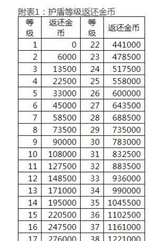 打造舒适宠物小窝的攻略（为您的三级宠物打造一个温馨乐园）