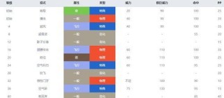 《游戏盾牌技能加点攻略》（一步步教你如何升级盾牌技能，成为无敌的防御之王）