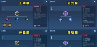新版王者荣耀出装攻略（优化你的出装选择，成为无敌王者！）