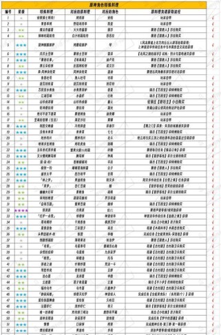 原神攻略大全（一步步解密原神世界的秘密，让你成为无敌的冒险者！）