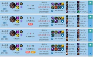 中单卡牌技能加点攻略（解析中单卡牌技能加点的关键策略）