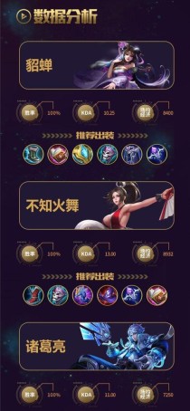 诸葛亮出装攻略——智慧谋略下的装备选择（——以智取胜，以装备为辅）