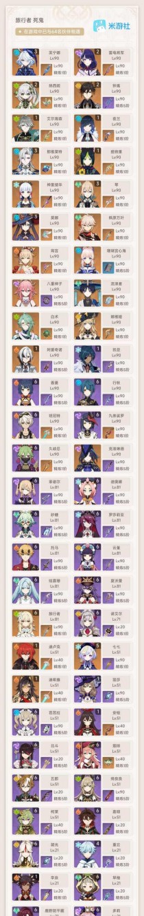 原神培养角色技巧攻略（解锁角色潜力，打造最强阵容！）