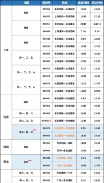 《探索东京航线游戏攻略》（玩转东京航线，成为顶尖旅行者！）