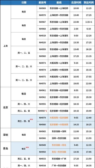 《探索东京航线游戏攻略》（玩转东京航线，成为顶尖旅行者！）