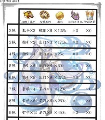 原神攻略指南（探索原神世界的秘密，成为最强旅行者！）