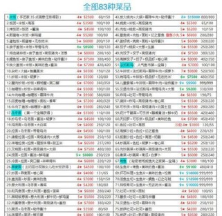 秘传召唤技能加点攻略（掌握召唤技能的关键点，提升你的战斗力）