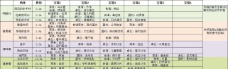 掌握料理次元欧罗巴大陆三星S攻略的秘密（成为料理大师的关键步骤与技巧）