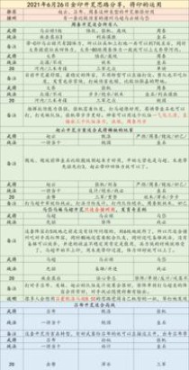 元歌铭文出装教学思路攻略（打造强大的元歌装备，让你战无不胜！）
