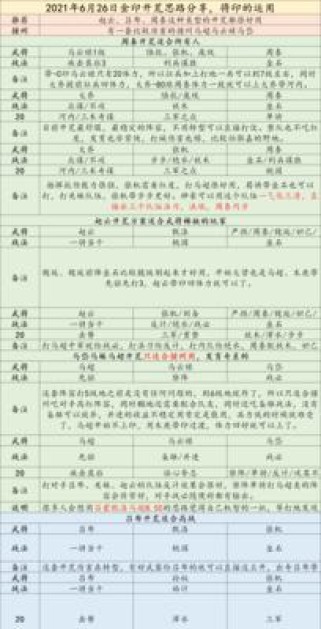 元歌铭文出装教学思路攻略（打造强大的元歌装备，让你战无不胜！）