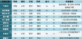 探索魔法与创造技能的攻略宝典（释放无尽创造力，掌握魔法的关键技巧）