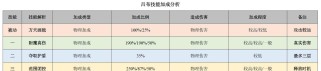老王者吕布出装攻略（吕布出装的核心思路及推荐装备选择）