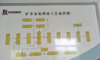 《废土行动》水井建造攻略（合成水井，从零开始自给自足）