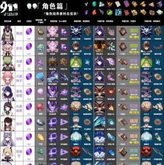 原神50级角色攻略