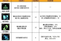 无敌OL技能攻略（掌握关键技能，让你在游戏中无往不利）