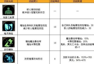 无敌OL技能攻略（掌握关键技能，让你在游戏中无往不利）