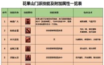 王者荣耀中NBA技能配置攻略全解析（掌握技能配置，让你在王者荣耀中成为NBA绝对王者）