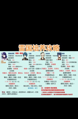 原神清培养攻略（深入解析原神中的清培养系统，助你成为绝世强者）