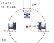 原神深渊10层攻略2.6-征服混沌，开启冒险新篇章！（2.6版本深渊10层攻略及最佳阵容推荐）