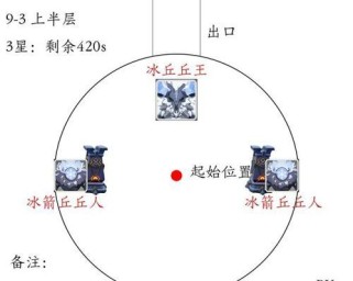 原神深渊10层攻略2.6-征服混沌，开启冒险新篇章！（2.6版本深渊10层攻略及最佳阵容推荐）