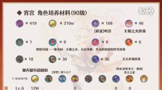 《探索原神世界，打造无敌编组攻略》（深入剖析原神编组策略，带你登顶最强玩家排行榜）