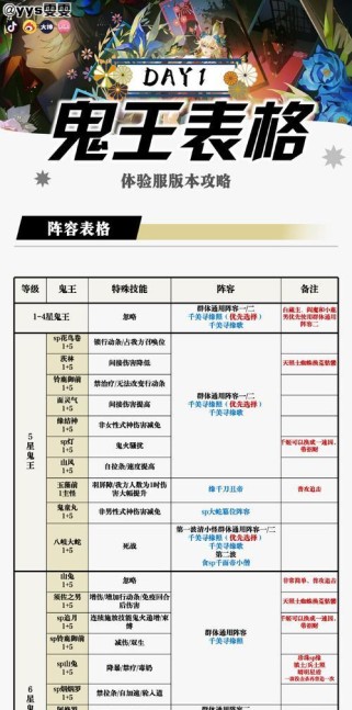 《以阴阳师各种副本攻略》（从业务精进到策略思考，打造专业副本攻略）