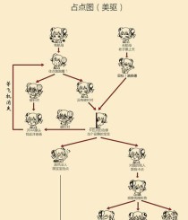 冒险岛暗影技能加点攻略（深入解析暗影技能加点策略，助你成为冒险岛世界中的顶级暗影。）