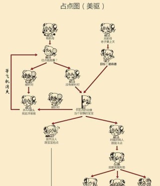 冒险岛暗影技能加点攻略（深入解析暗影技能加点策略，助你成为冒险岛世界中的顶级暗影。）