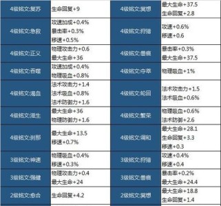 李白铭文搭配攻略——打造最强李白（掌握最佳符文，让你的李白无往不胜）