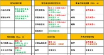 《以四叶草剧场》随机事件任务攻略（完成方法详解，让你轻松完成任务）