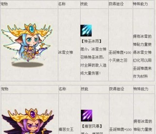 女王技能教程攻略（从优雅到权威，教你掌握女王必备技能）