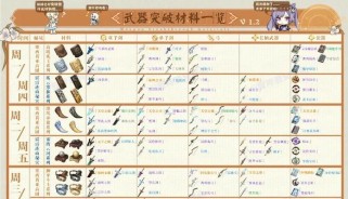 《原神》神乐之真意突破材料最新一览（探索神秘的神乐之真意，这些材料你都有了吗？）