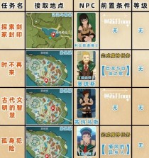 解密原神日式迷宫（揭秘迷宫谜题，助你轻松获得宝藏）