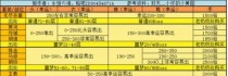 贪婪洞窟技能搭配攻略（打造最强角色装备，畅享战斗乐趣）