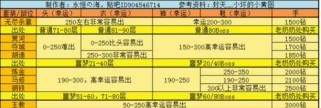 贪婪洞窟技能搭配攻略（打造最强角色装备，畅享战斗乐趣）