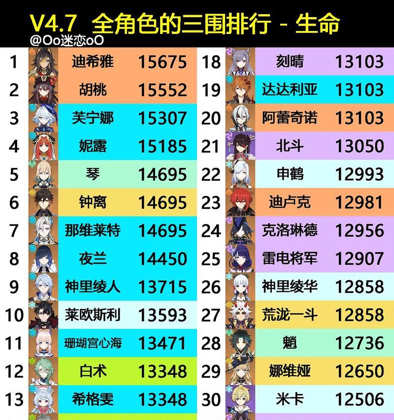 原神攻略（掌握女性角色特点，提升战斗技巧）_爱游戏